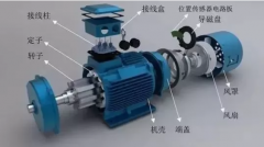 防爆電機電流高引起電機發(fā)熱，發(fā)熱都有什么原因?qū)е碌?></a> <a href=