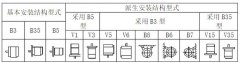 防爆電機(jī)安裝方式代表的含義是什么？